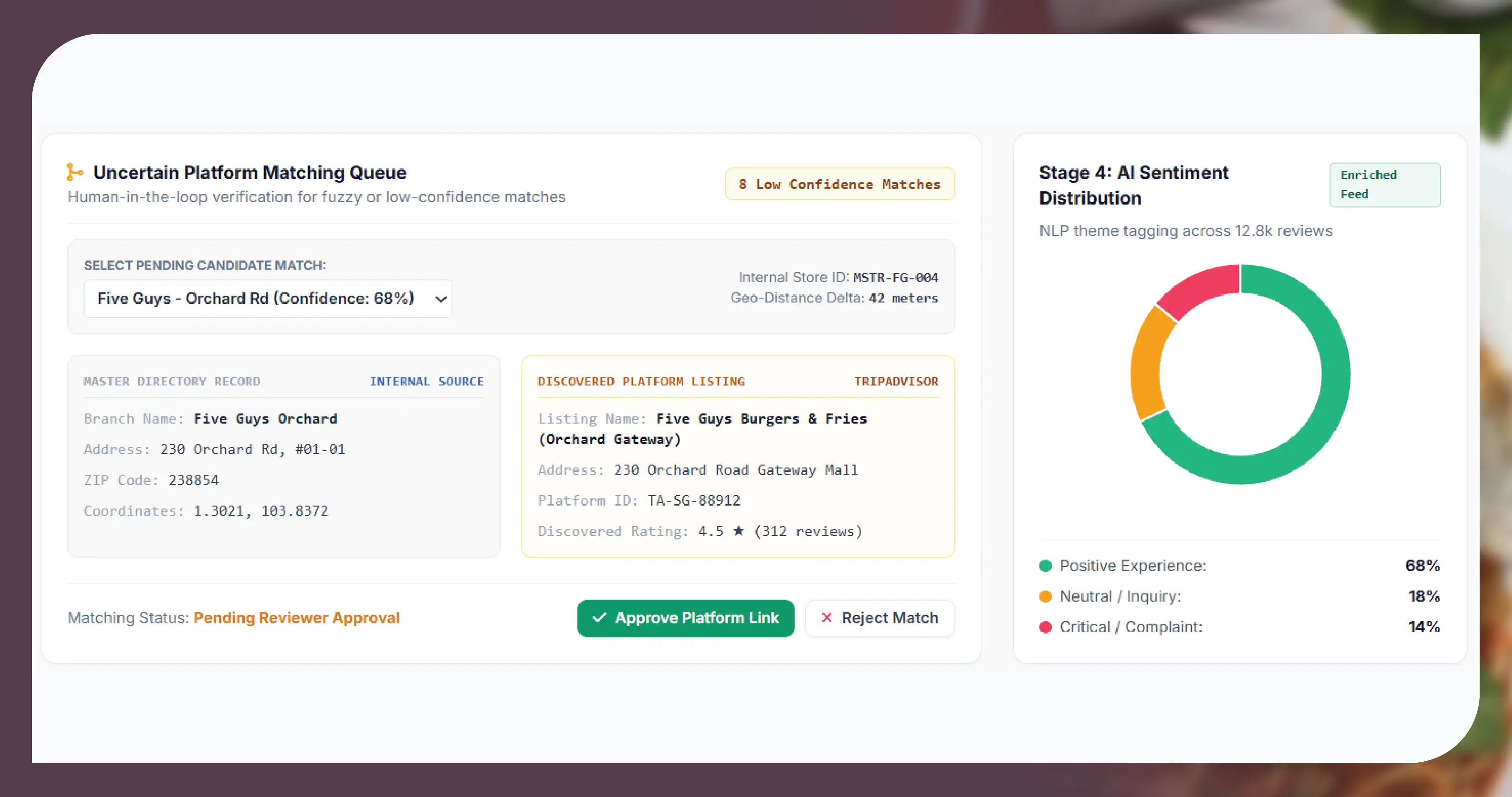 How to collect, clean and match the data